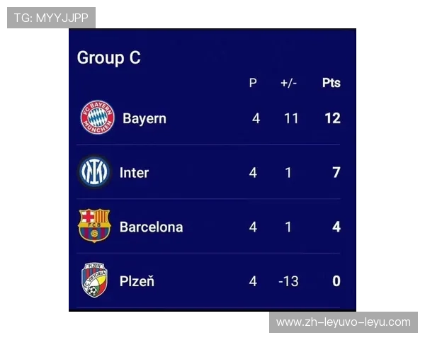 欧冠联赛积分计算方式与小组赛晋级规则解读